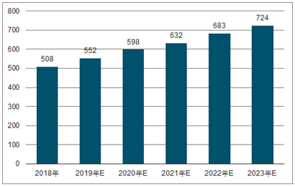 兴文2023年中国无纺布行业全景图谱